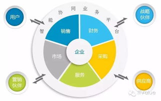 協(xié)同工具打穿企業(yè)軟件大生態(tài),這家公司要復(fù)制paypal的成功之道