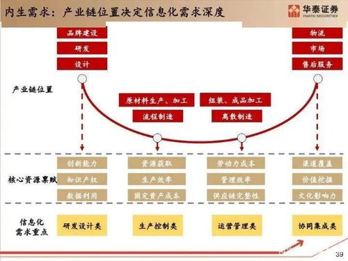 工業(yè)軟件不姓it,姓 工 百頁ppt深度剖析