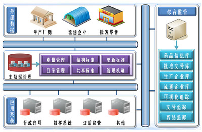 你福軟件-數(shù)據(jù)集成,數(shù)據(jù)處理,數(shù)據(jù)應用-"軟件充滿未來 數(shù)據(jù)通向智能"