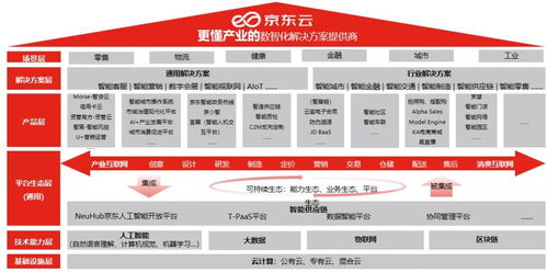 企業(yè)數(shù)智化升級的四個(gè) 攔路虎