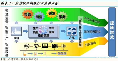 鋼廠IDC后起之秀!兩只小龍頭股價翻倍,將復制寶信軟件模式