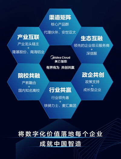 業(yè)務(wù)變革引領(lǐng)中國(guó)智造 揭秘?zé)羲S(chǎng)實(shí)踐與企業(yè)軟件新經(jīng)驗(yàn)