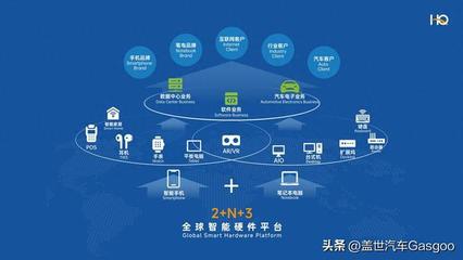 華勤技術(shù) 以企業(yè)軟件為基，驅(qū)動(dòng)汽車(chē)電子業(yè)務(wù)成為增長(zhǎng)新引擎