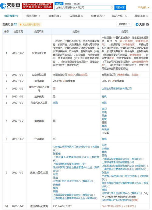 騰訊產(chǎn)業(yè)創(chuàng)投戰(zhàn)略入股Convertlab，賦能數(shù)字營(yíng)銷與零售科技新生態(tài)