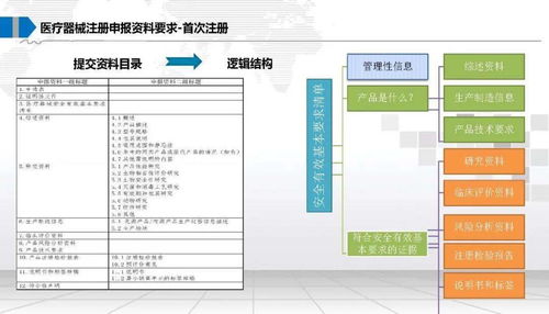 醫(yī)療器械法規(guī)注冊(cè)及計(jì)算機(jī)軟硬件零售領(lǐng)域的合規(guī)要點(diǎn)